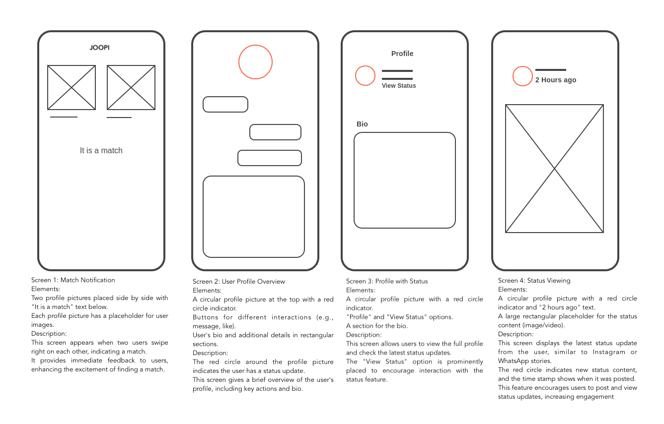 Wireframe