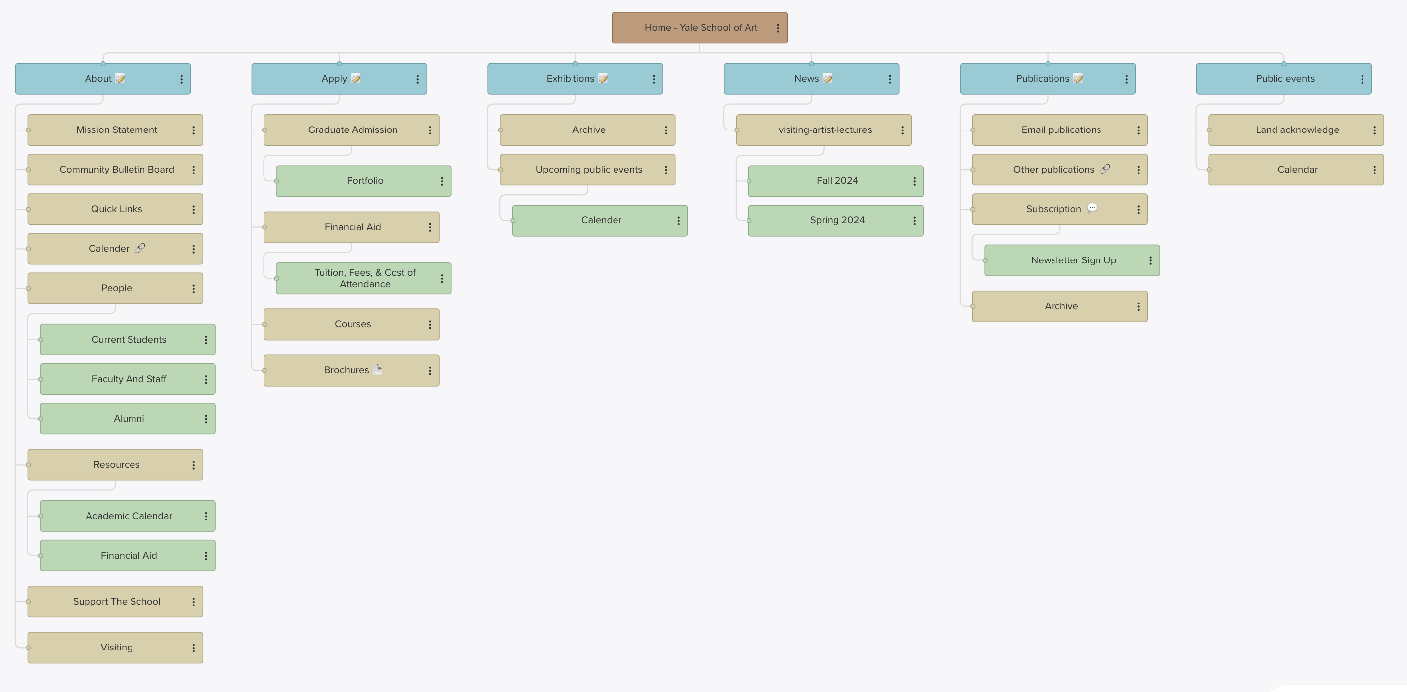 Sitemap