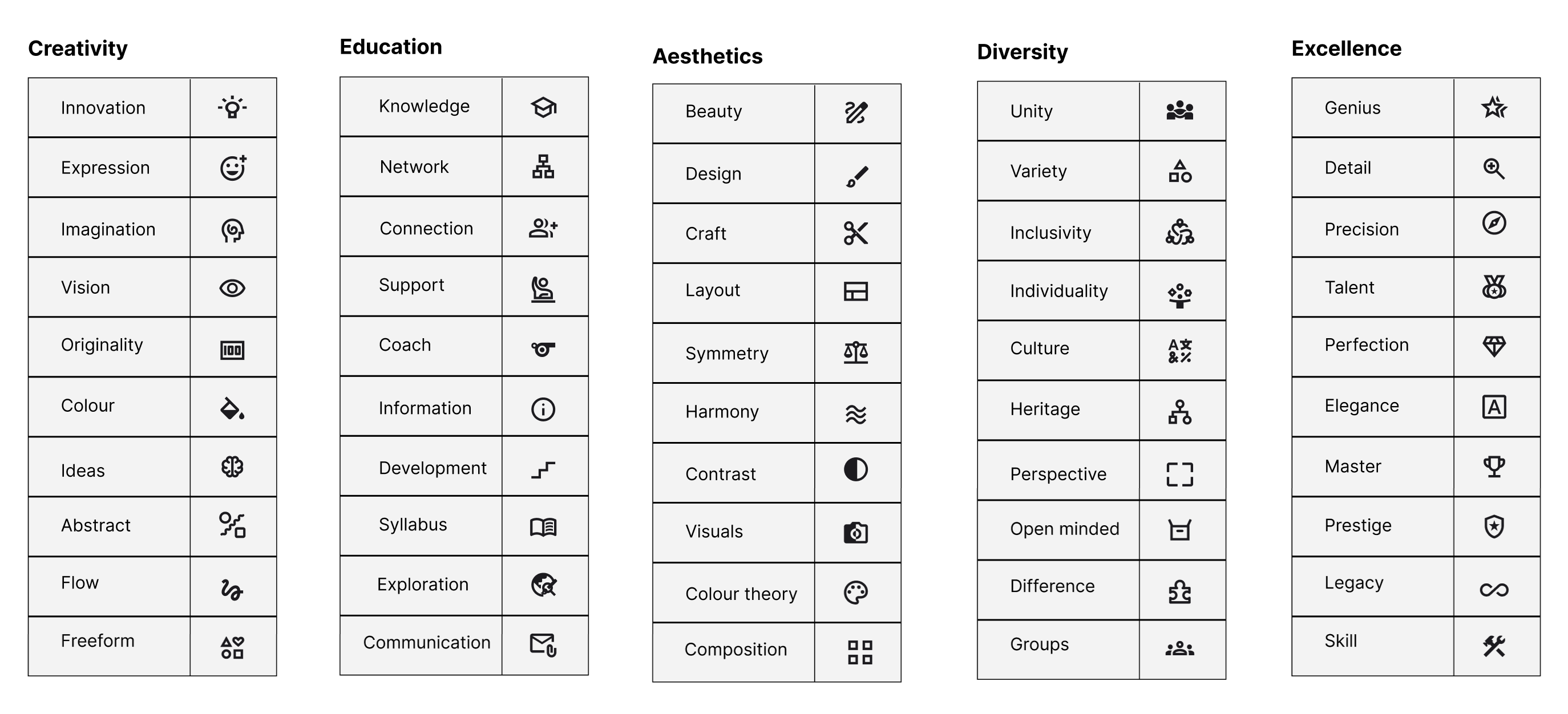 Descriptors